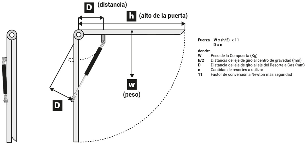 Diagrama de cálculo de fuerza: peso W, alto h, distancia D